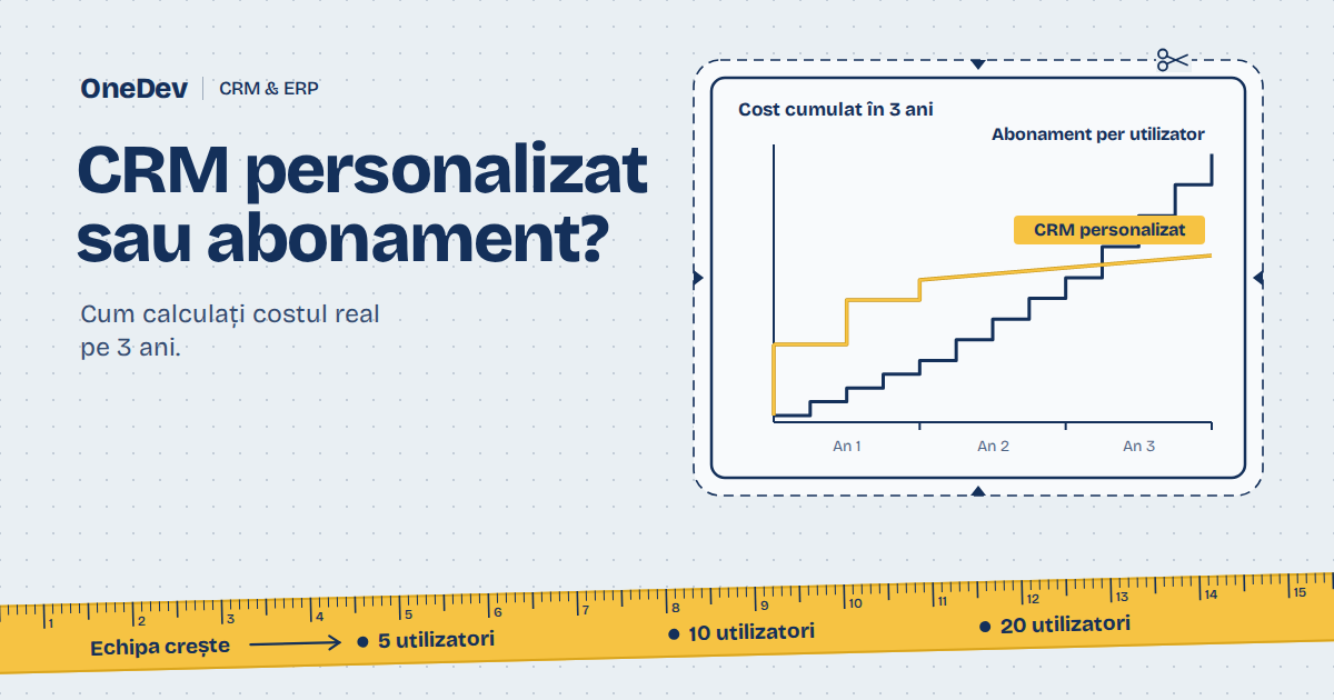 CRM personalizat sau CRM cu abonament? Cum calculați costul real pe 3 ani